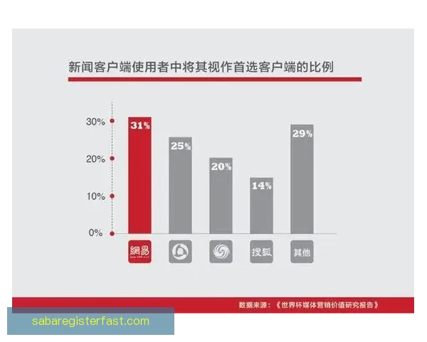 世界杯竞猜预测分析：数据驱动的胜负趋势与关键因素解析