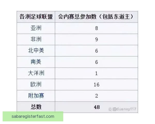 2026年世界杯各参赛队伍预测及实力分析